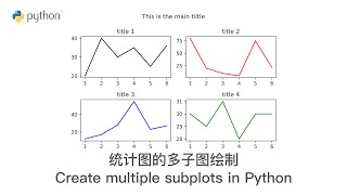 Download the video "Python 编程: 统计图的多子图绘制 Create multiple subplots in Python"