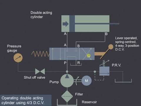 Lecture 7 | Hydraulic circuit for operating double acting cylinder using 4/3 Direction control valve