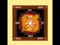 Surya Mandal Stotra
