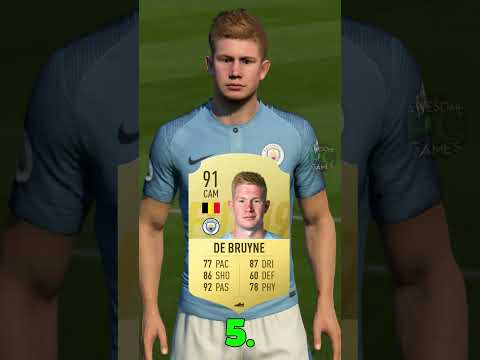 TOP 10 PLAYERS IN FIFA 19!⚽#shorts #fifa #eafc24 #fifa23 #fifa19 #top10 #ronaldo #messi