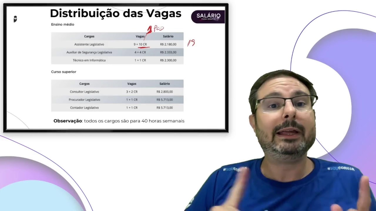 Câmara de Rio das Ostras RJ: edital publicado - análise completa - Prof. Jonathan Roitman