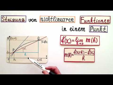 Steigung in einem Punkt berechnen