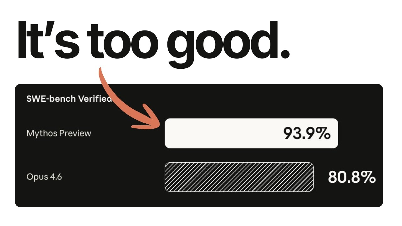 Anthropic built its most capable model yet. Then decided the world wasn't ready.