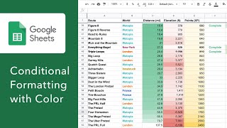 Conditional Formatting with Color Scale using Google Sheets