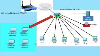 what is access point in hindi | access point in hindi