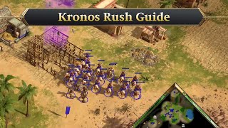 How to play Kronos in 2026!