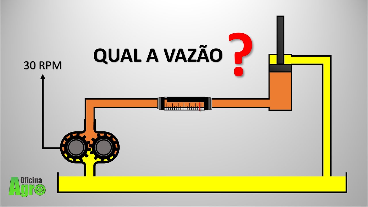 ROTAÇÃO E VAZÃO NA HIDRÁULICA