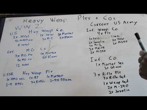 Militia Unit Organization- Heavy Weapons Platoons And Companies