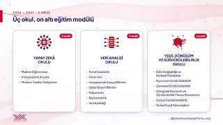Dijital Üniversite Platformu Açılıyor!