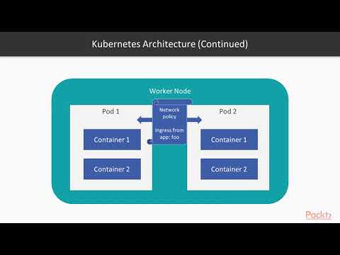 Hands-On Kubernetes Networking: Securing Workloads with Network Policies|packtpub.com