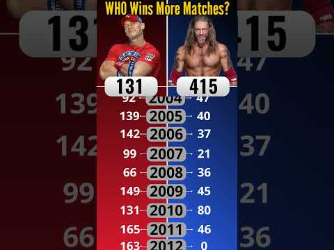 John Cena Vs Edge : Who Wins Most WWE Matches