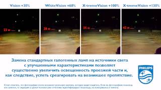 Влияние автомобильных ламп с улучшенными характеристиками на безопасность