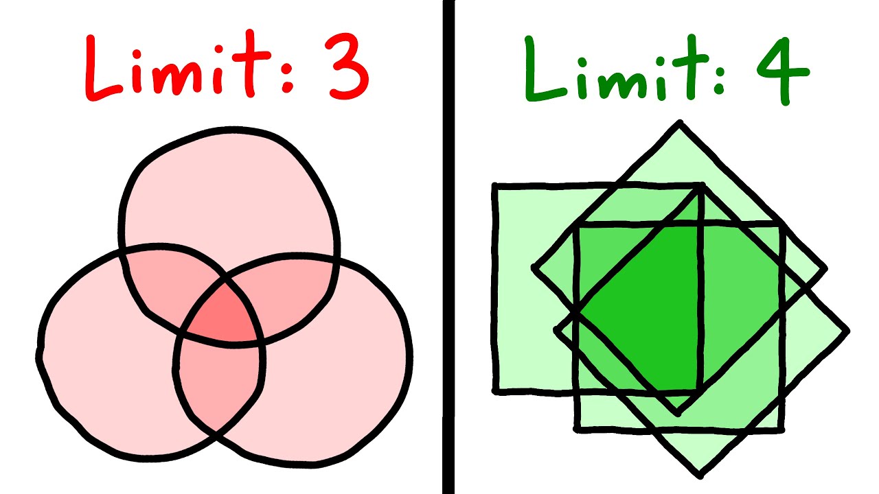 circles are the WORST POSSIBLE SHAPE for venn diagrams