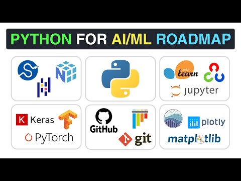 The Python Needed for AI/ML (Complete Roadmap)