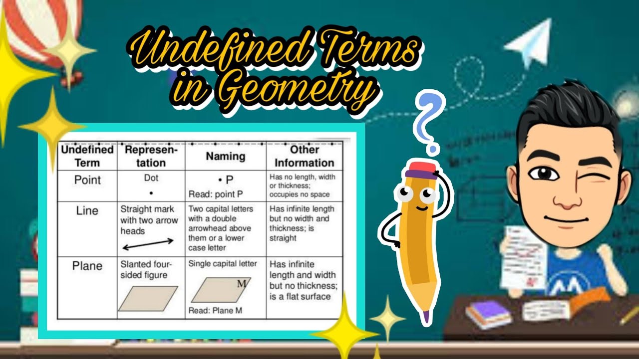 Undefined Terms in Geometry [Made EASY!]