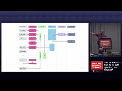 From Mainframe to Microservices: How Somos Keeps Telcos and Us All Connected