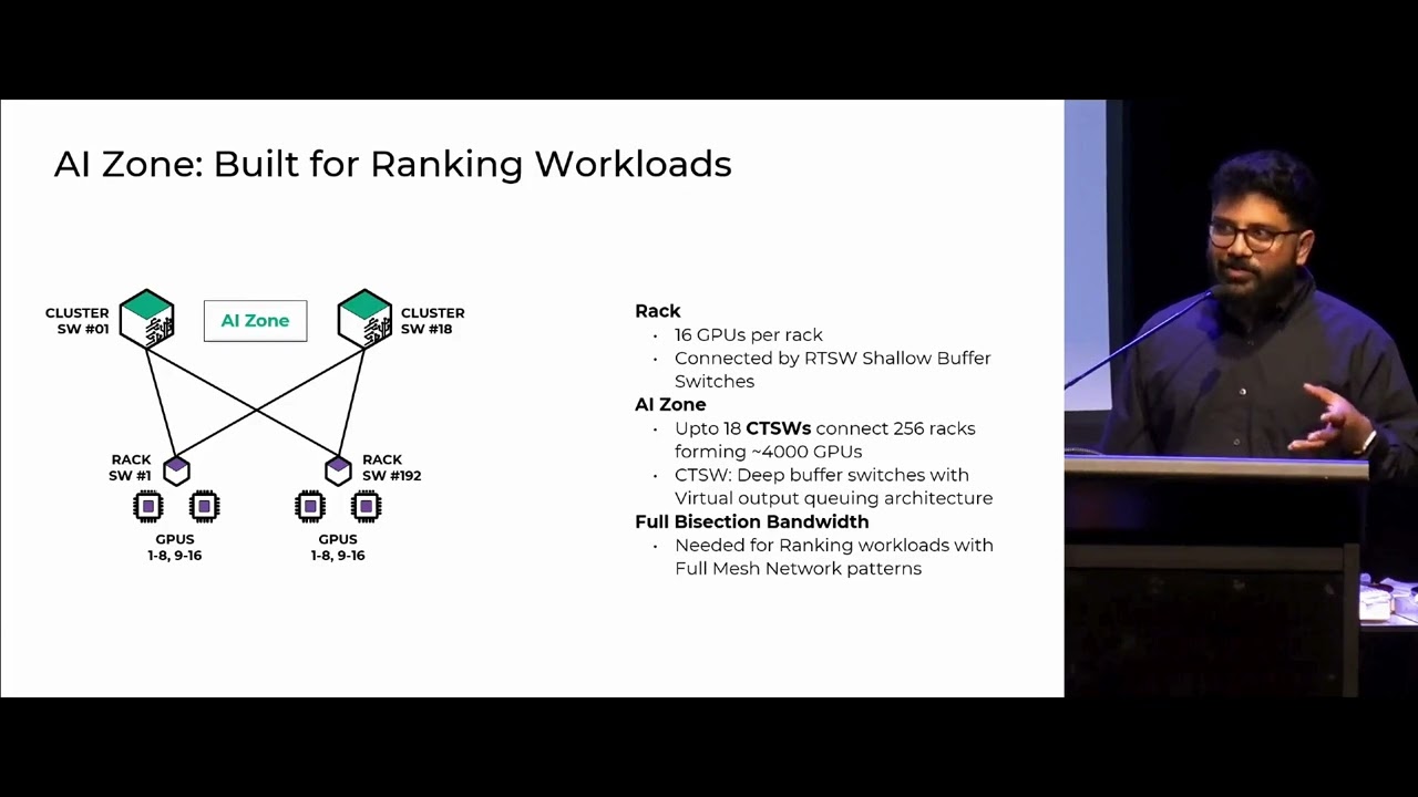 RDMA over Ethernet for AI Training