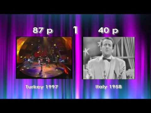 ESC Third Places Battle | Round 5 RESULTS