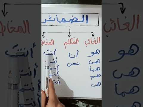 الضمائر/ضمير الغائب/ضمير المتكلم/ضمير المخاطب