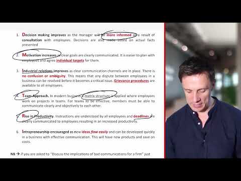 Effective Communication | Leaving Cert Business