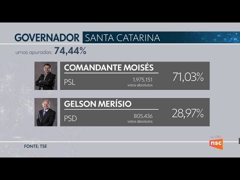 Comandante Moisés é eleito em SC - Eleições 2018 2º Turno em SC - Flash #11 - NSC TV - 28/10 (HD)