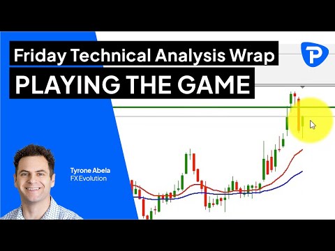 Pepperstone Friday Technical Analysis Wrap - 20th May 2022