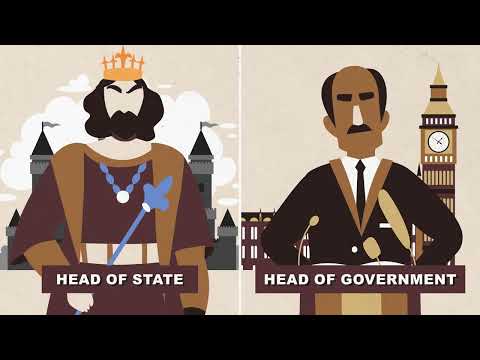 The Monarchy in Britain: What is their role?