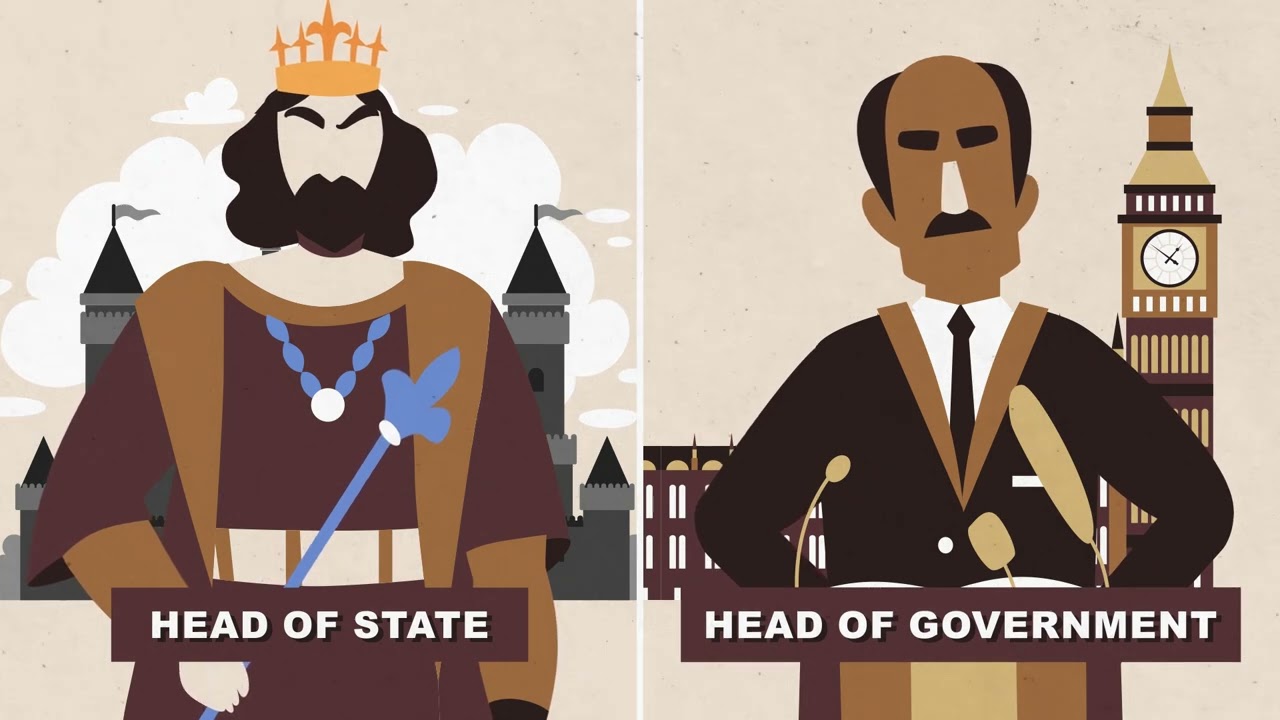 The Monarchy in Britain: What is their role?