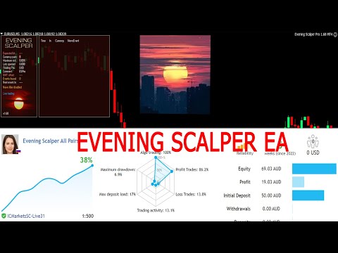 EVENING SCALPER PRO EA BEST FOREX SCALPING TRADING IN 2022 REVIEW - NON MARTINGALE