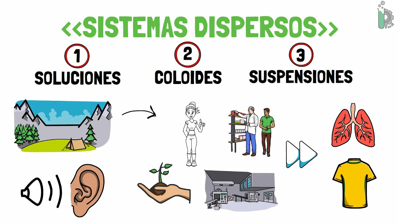 Diferencias entre soluciones 💧, coloides 🍦, suspensiones 🩸y sistemas dispersos 🥛(con ejemplos)