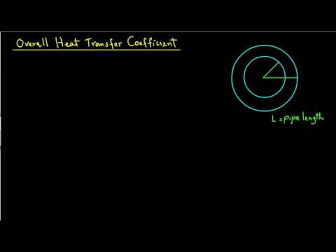 Heat transfer coefficient