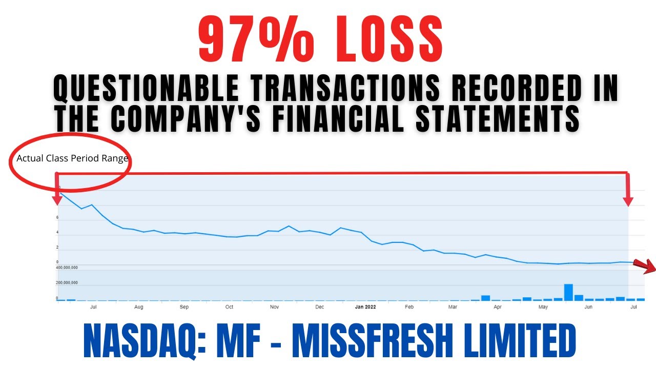 Missfresh Limited Class Action Lawsuit MF | Deadline September 12, 2022