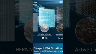 Philips AC0950 Smart WiFi Air Purifier Review ⚡ Real-Time AQI Display | Best for Home India 2025