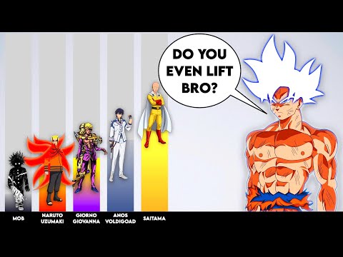 Top 30 Strongest Anime Characters of All Time (According To Japan)