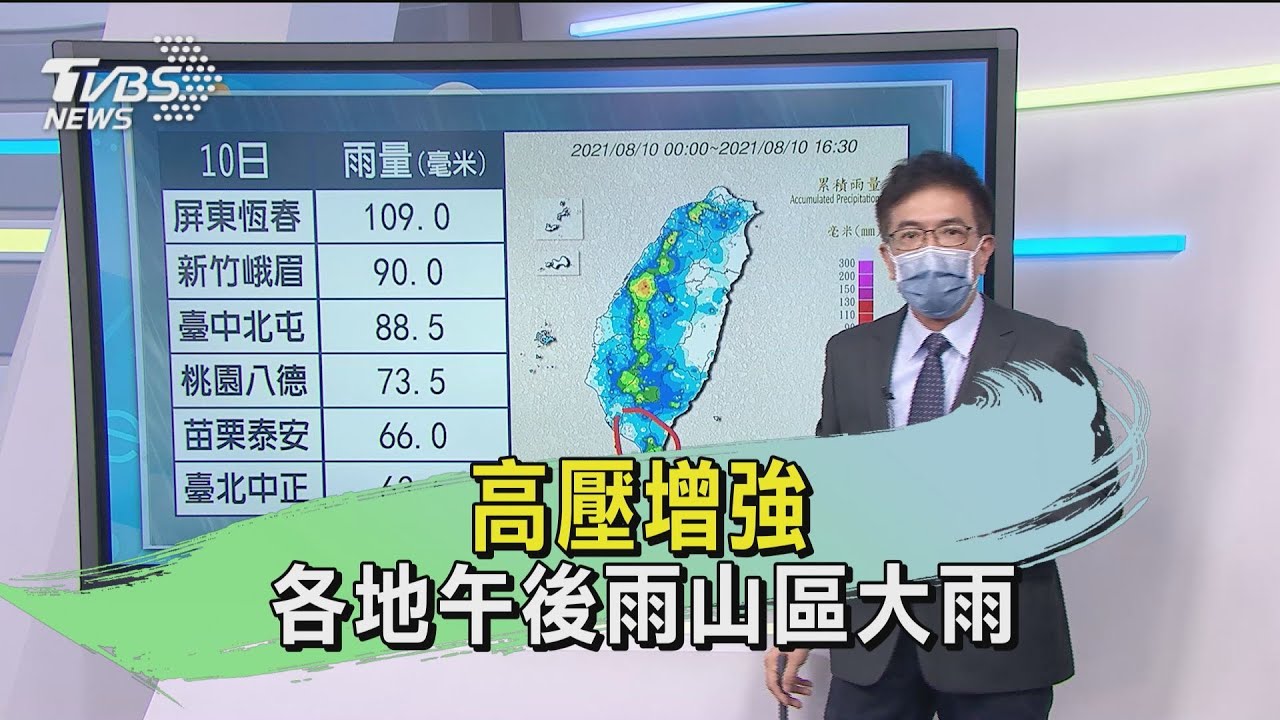 高壓增強　各地午後雨山區大雨