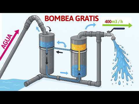 Cómo Hacer una Bomba de Agua SIN ELECTRICIDAD🚱⚡ con tubos de PVC🚱⚡