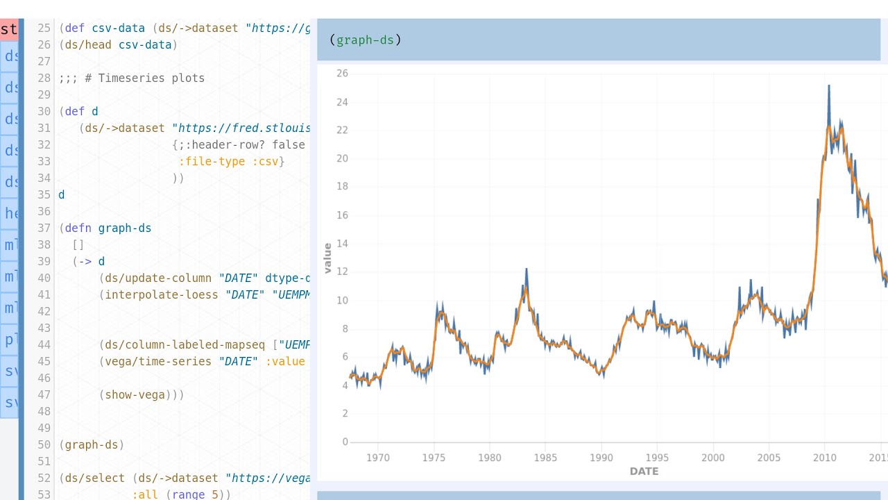 Clojure visual-tools meeting 8: data cookbook, goldly studio, re-frame state management