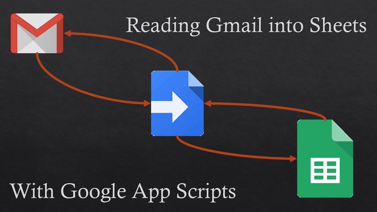 Google Sheets App Script - Using Automation To Read Emails - Part 1