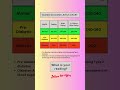 Do you know your Blood Glucose levels? Normal blood glucose levels.