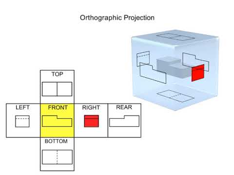 Understanding Drawing Views