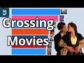The Highest Grossing Movies Of All Time 1939 2025