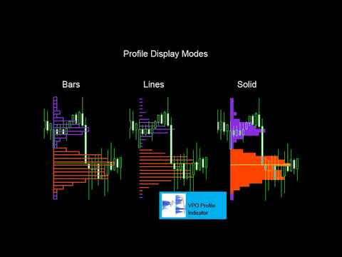 Video VPO Profile MT5