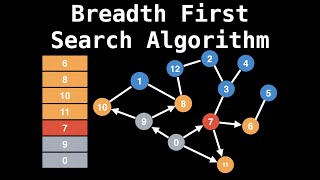 Breadth First Search Algorithm | Shortest Path | Graph Theory