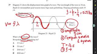 fizik SPM bab 1 form 5 gelombang- soalan berkaitan graf sesaran-masa