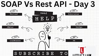 Difference between SOAP Vs Rest API - Part 3