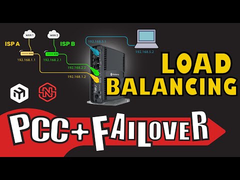 Load Balancing with PCC + Failover on MikroTik Routers