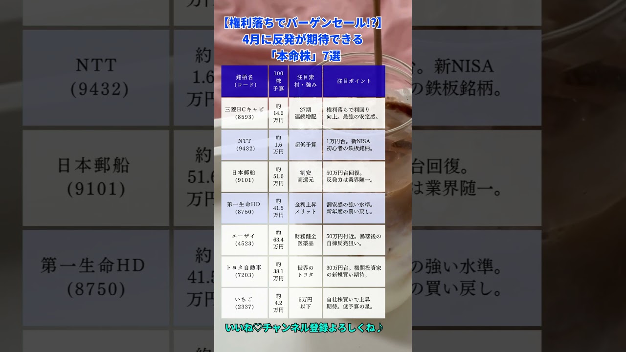 YouTubeサムネイル