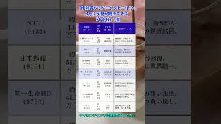 【権利落ちでバーゲンセール！？】4月に反発が期待できる「本命株」7選