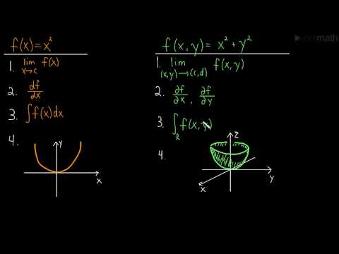 Part of a video titled Introduction to Multivariable Calculus (Calc 3) - YouTube