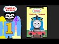 Thomas Friends US DVD Menu Walkthroughs Ep 1 The Best Of Thomas